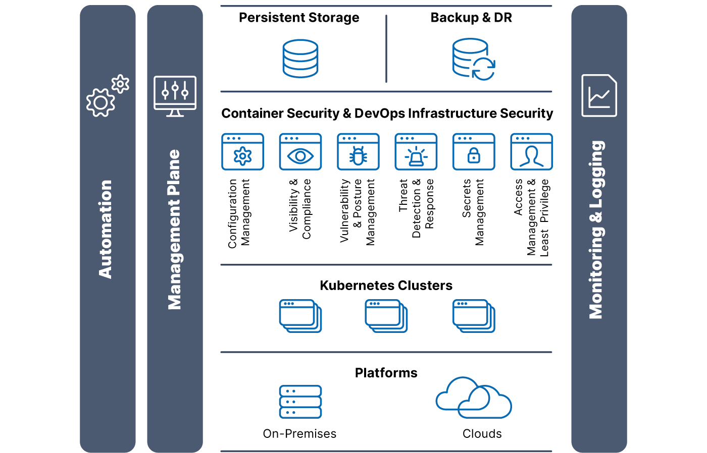 Container Management 2025