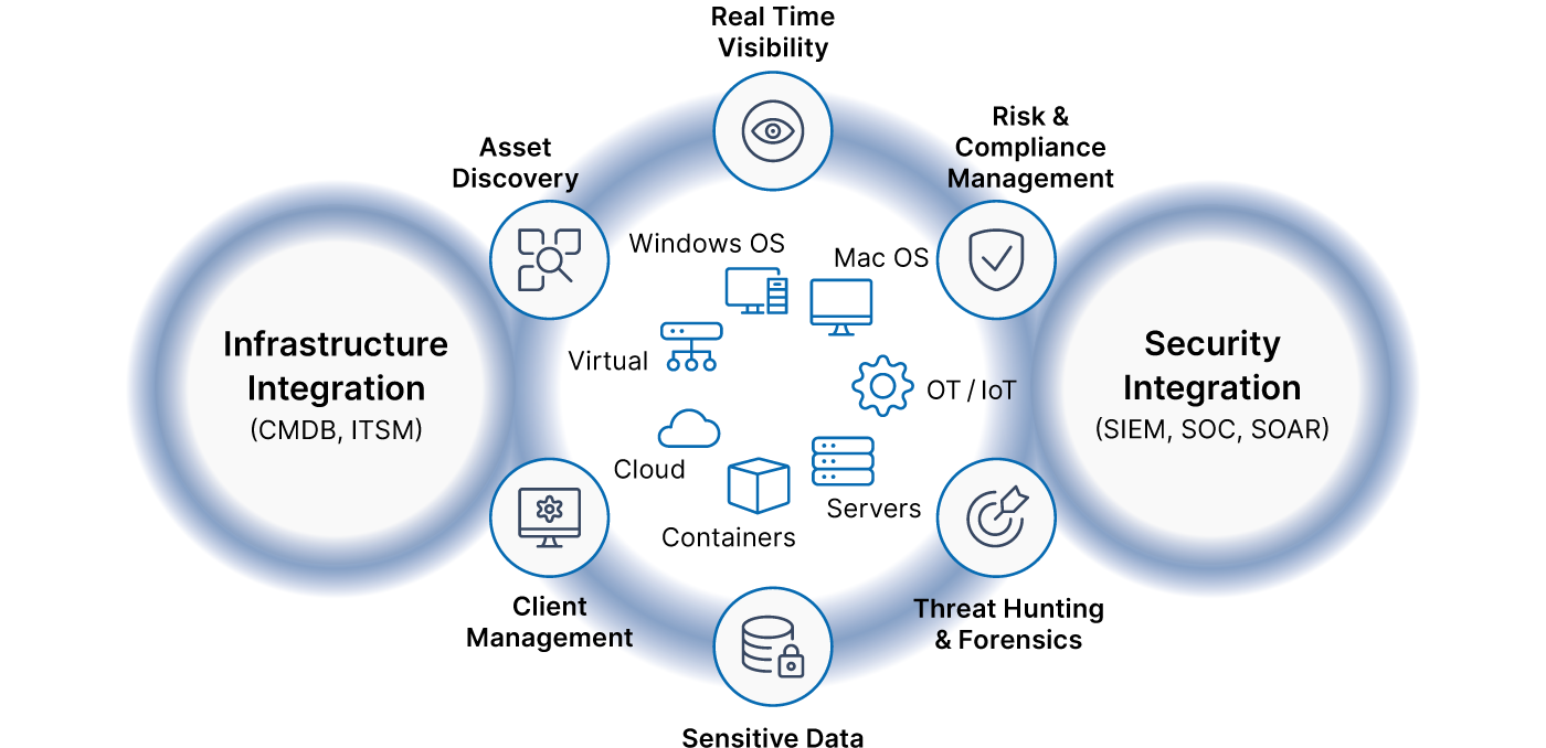 Endpoint Management 2025