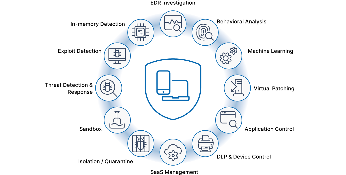 Endpoint Mobile 2025