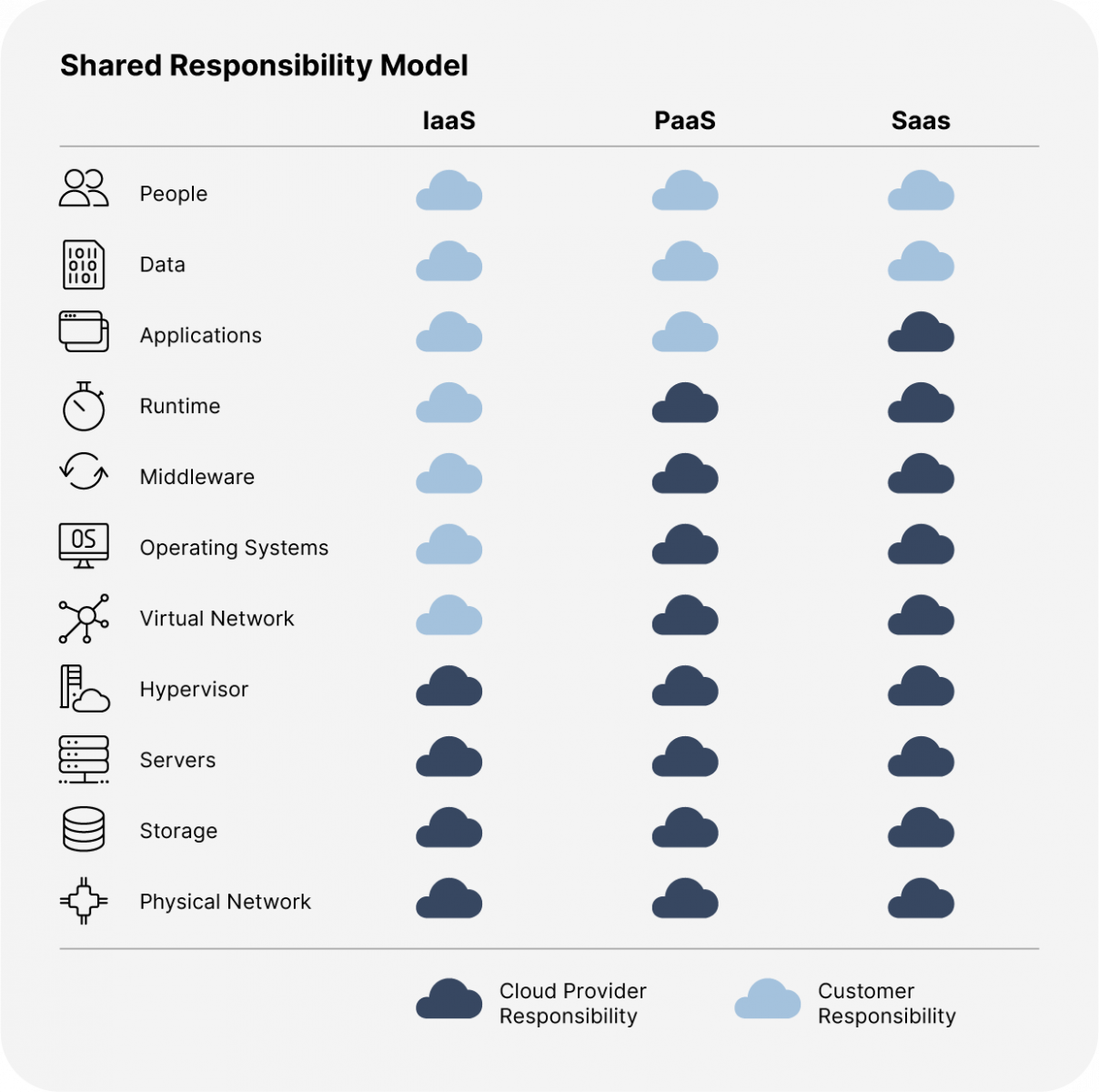SaaS Business Continuity 2025